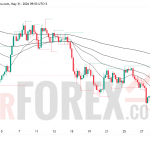 Прогноз цены XAU/USD на неделю 1–7 июня 2026 года