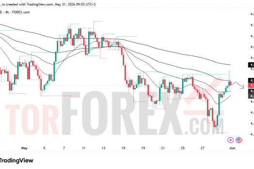 Прогноз цены XAU/USD на неделю 1–7 июня 2026 года