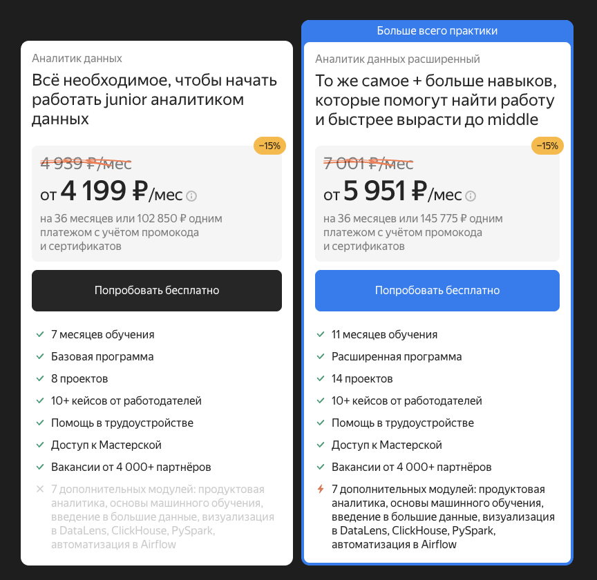 яндекс практикум data analyst яндекс практикум data analyst