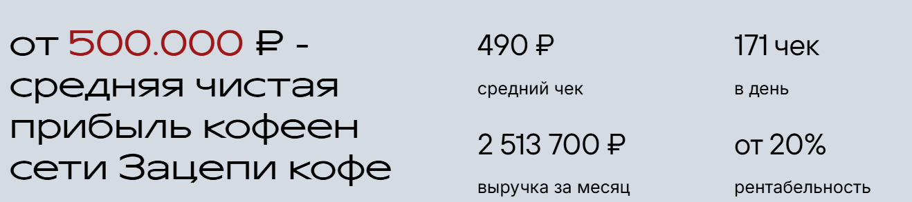 «Зацепи кофе» франшиза «Зацепи кофе» франшиза