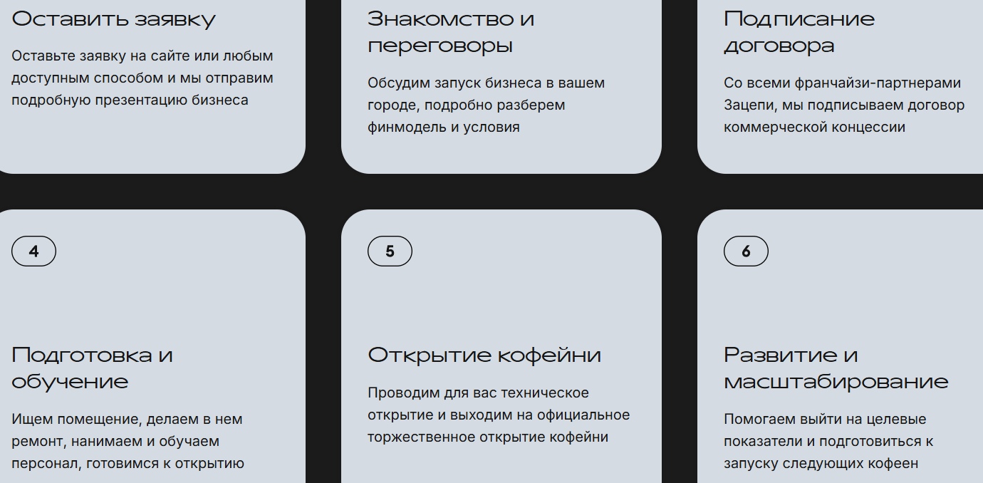 «Зацепи кофе» франшиза отзывы «Зацепи кофе» франшиза отзывы