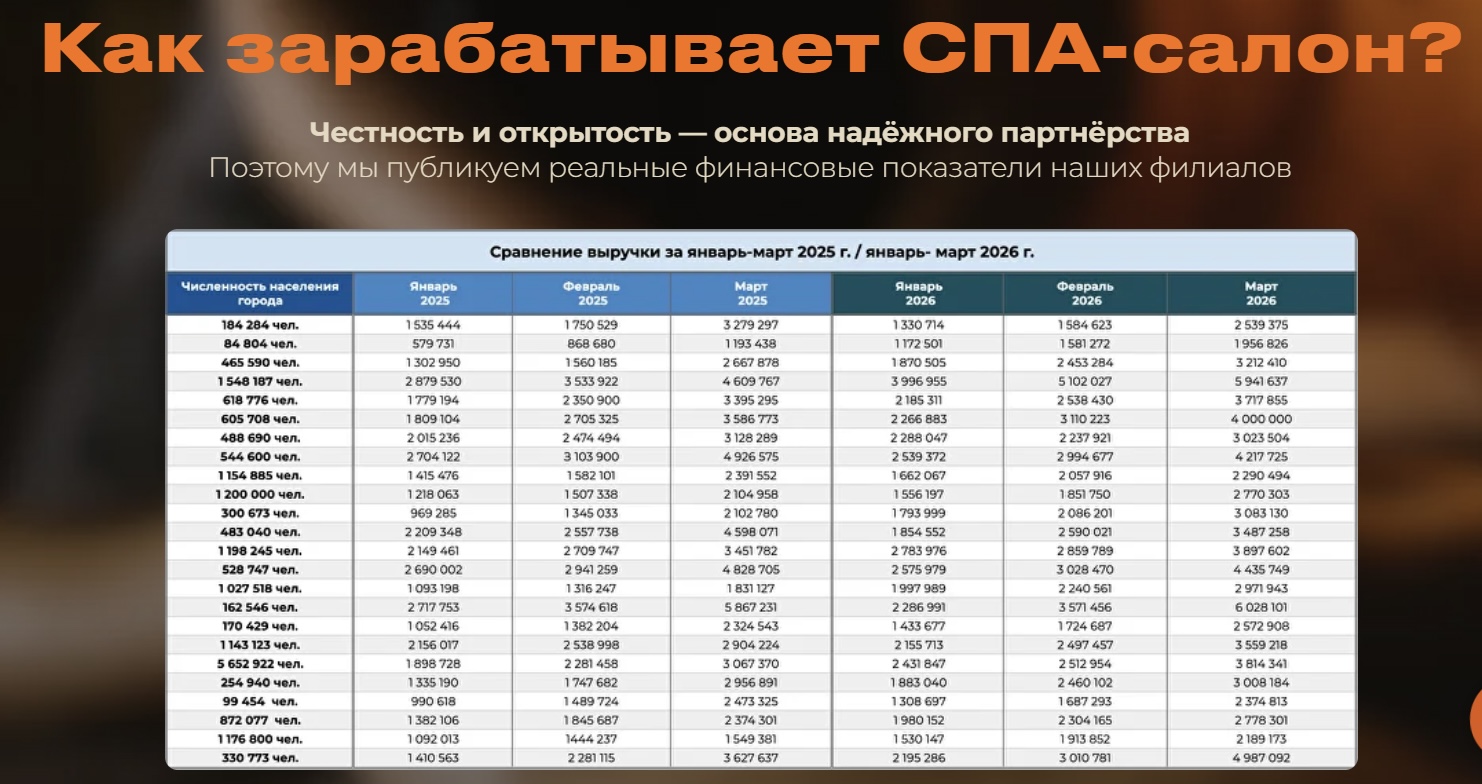 алтайская здравница франшиза алтайская здравница франшиза