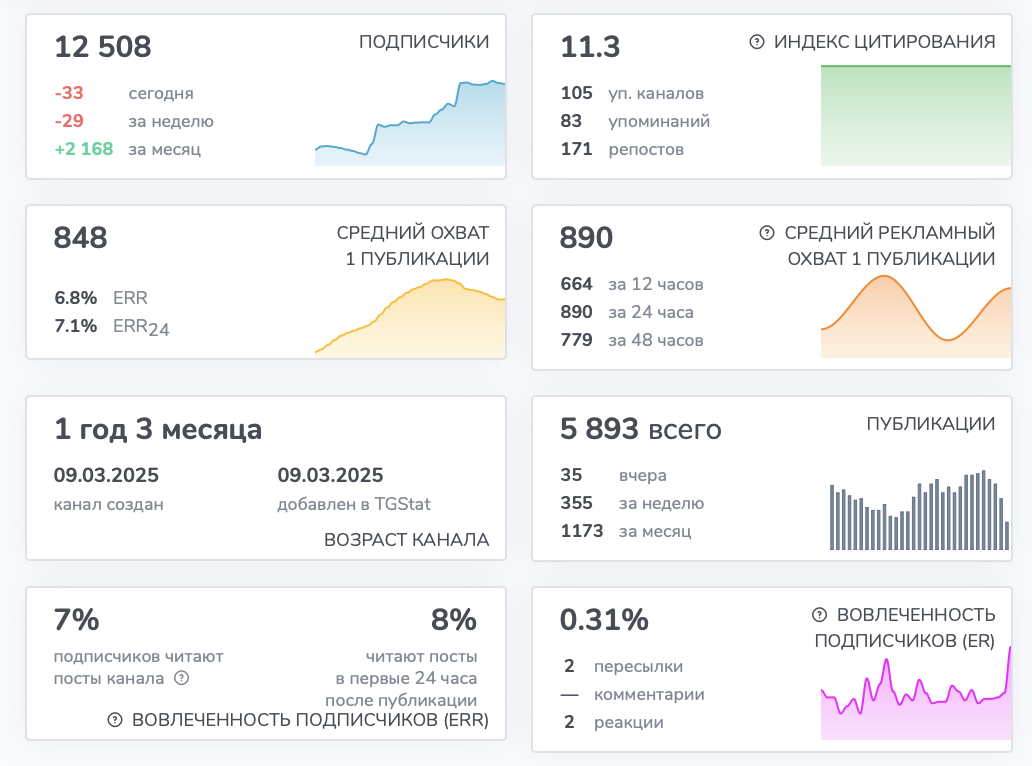 brabus заработок brabus заработок