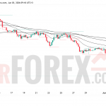 Прогноз цены BTC/USD на 4 июня 2026 года