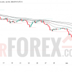 Прогноз цены BTC/USD на 5 июня 2026 года