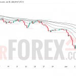 Прогноз цены BTC/USD на 6 июня 2026 года