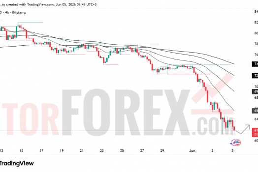 Прогноз цены BTC/USD на 6 июня 2026 года