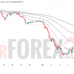 Прогноз цены BTC/USD на 11 июня 2026 года