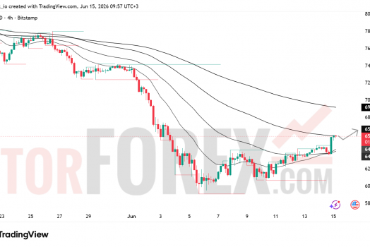 Прогноз цены BTC/USD на 16 июня 2026 года