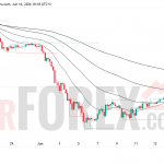 Прогноз цены BTC/USD на 17 июня 2026 года
