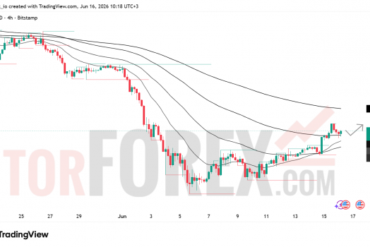 Прогноз цены BTC/USD на 17 июня 2026 года