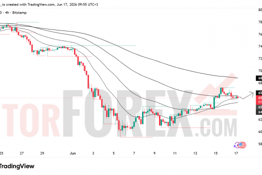 Прогноз цены BTC/USD на 18 июня 2026 года