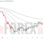 Прогноз цены BTC/USD на 20 июня 2026 года