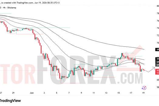 Прогноз цены BTC/USD на 20 июня 2026 года