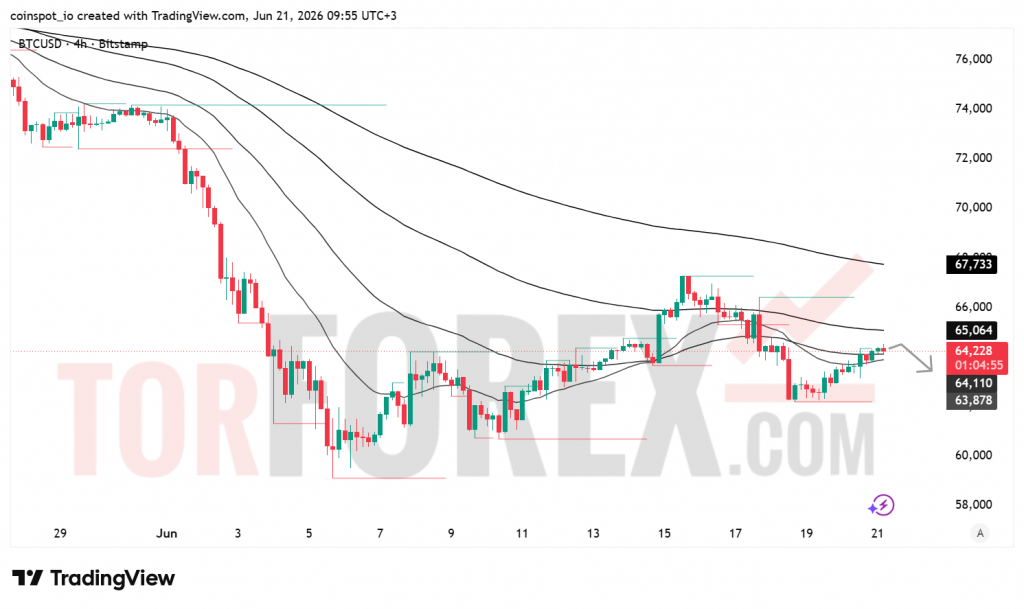 Прогноз цены BTC/USD на неделю 22–28 июня 2026 года