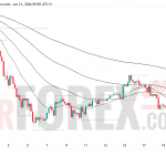 Прогноз цены BTC/USD на неделю 22–28 июня 2026 года