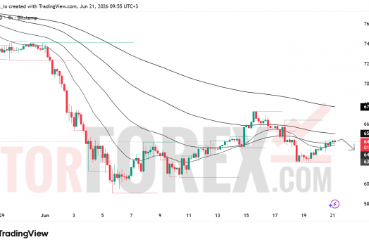 Прогноз цены BTC/USD на неделю 22–28 июня 2026 года