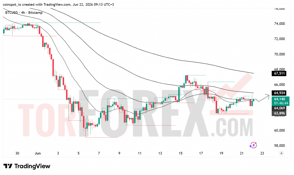 Прогноз цены BTC/USD на 23 июня 2026 года