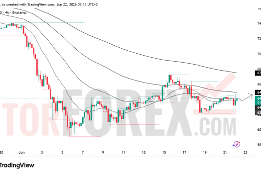 Прогноз цены BTC/USD на 23 июня 2026 года