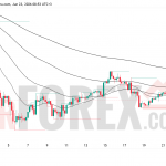 Прогноз цены BTC/USD на 24 июня 2026 года