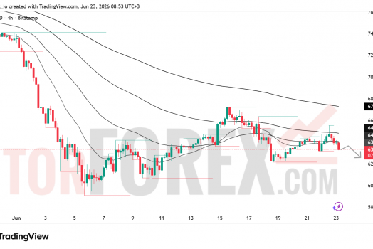 Прогноз цены BTC/USD на 24 июня 2026 года