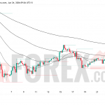 Прогноз цены BTC/USD на 25 июня 2026 года