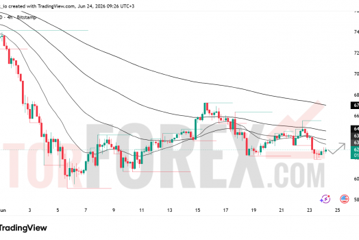 Прогноз цены BTC/USD на 25 июня 2026 года