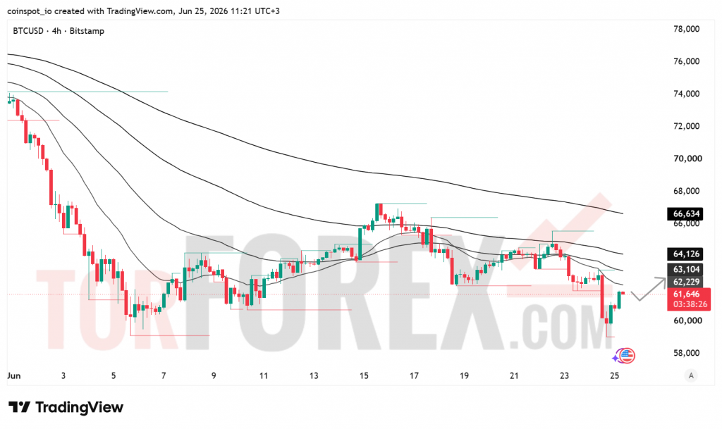 Прогноз цены BTC/USD на 26 июня 2026 года