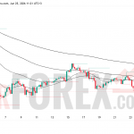 Прогноз цены BTC/USD на 26 июня 2026 года