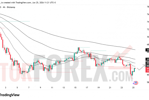 Прогноз цены BTC/USD на 26 июня 2026 года