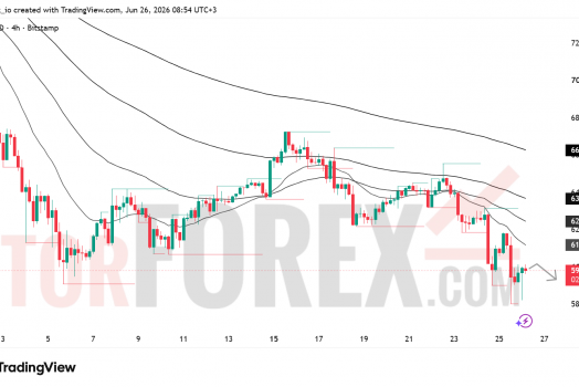 Прогноз цены BTC/USD на 27 июня 2026 года