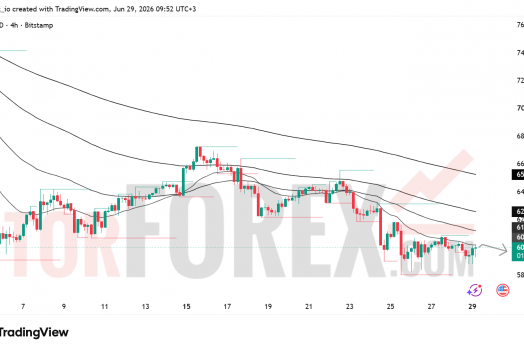 Прогноз цены BTC/USD на 30 июня 2026 года