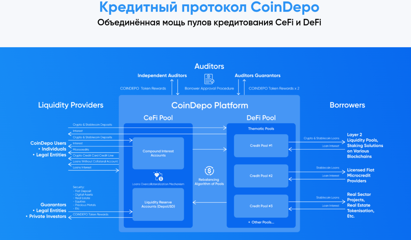 coin depo coin depo