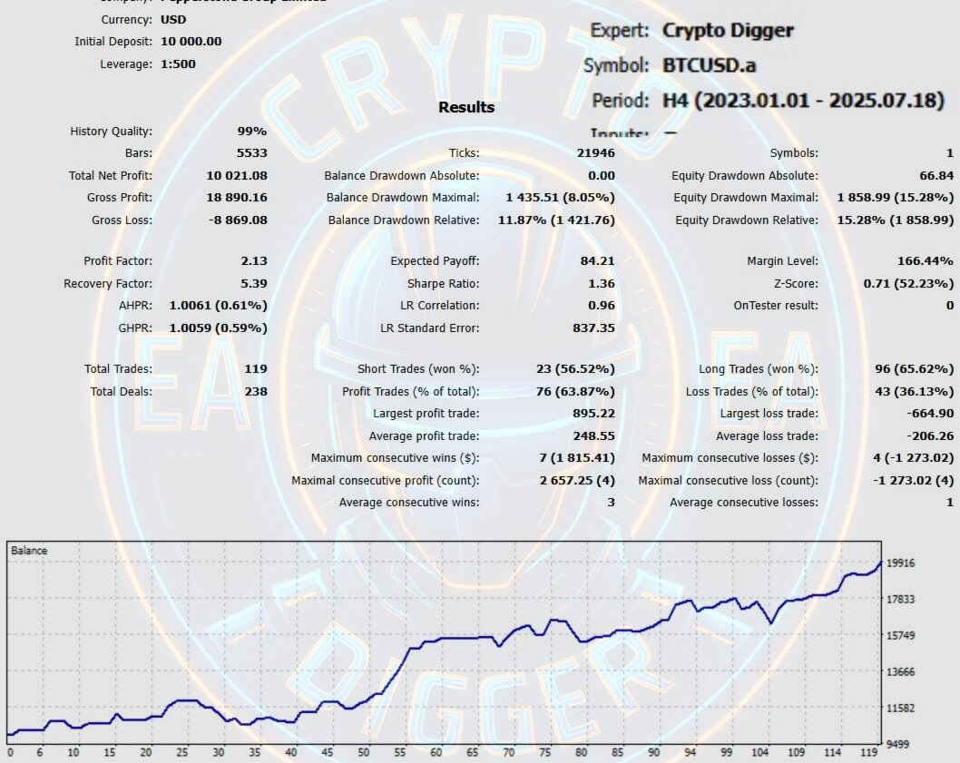 crypto diggers crypto diggers