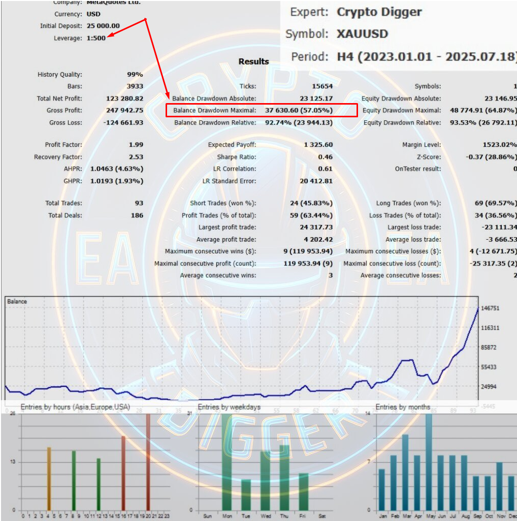 crypto diggers crypto diggers