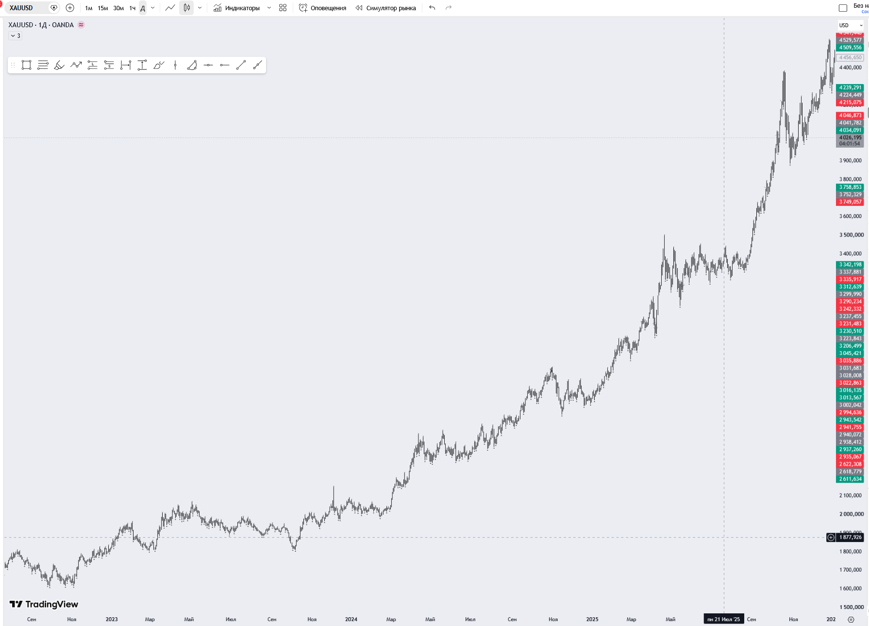 crypto diggers отзывы crypto diggers отзывы