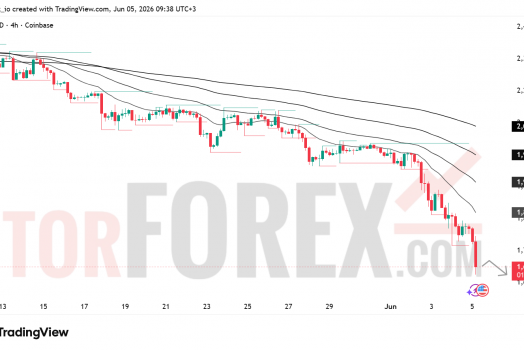 Прогноз цены ETH/USD на 6 июня 2026 года