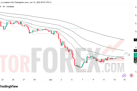 Прогноз цены ETH/USD на 16 июня 2026 года