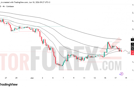 Прогноз цены ETH/USD на 19 июня 2026 года