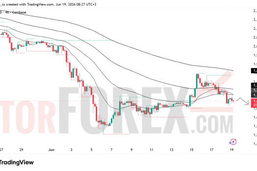 Прогноз цены ETH/USD на 20 июня 2026 года