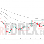 Прогноз цены ETH/USD на 23 июня 2026 года
