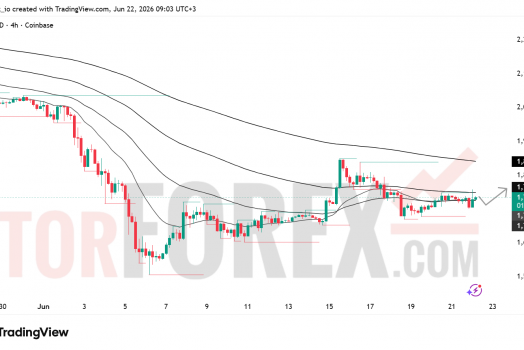 Прогноз цены ETH/USD на 23 июня 2026 года