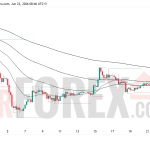 Прогноз цены ETH/USD на 24 июня 2026 года