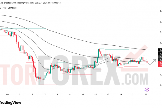 Прогноз цены ETH/USD на 24 июня 2026 года