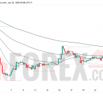 Прогноз цены ETH/USD на 25 июня 2026 года