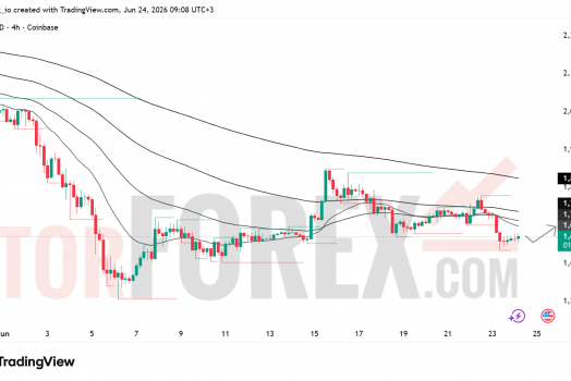 Прогноз цены ETH/USD на 25 июня 2026 года