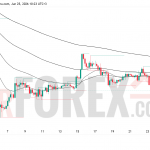 Прогноз цены ETH/USD на 26 июня 2026 года