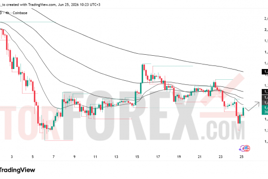 Прогноз цены ETH/USD на 26 июня 2026 года