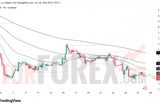 Прогноз цены ETH/USD на неделю 29 июня-5 июля 2026 года