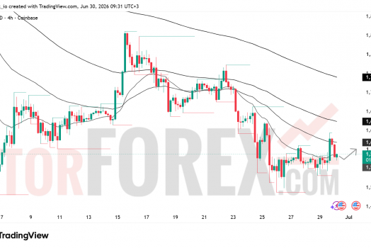 Прогноз цены ETH/USD на 1 июля 2026 года